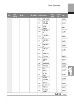 Preview for 454 page of LSIS 6731001500 User Manual