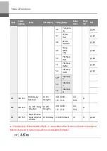 Preview for 455 page of LSIS 6731001500 User Manual