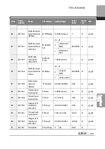 Preview for 456 page of LSIS 6731001500 User Manual