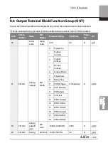 Preview for 458 page of LSIS 6731001500 User Manual