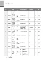 Preview for 459 page of LSIS 6731001500 User Manual