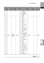 Preview for 460 page of LSIS 6731001500 User Manual