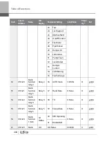 Preview for 461 page of LSIS 6731001500 User Manual