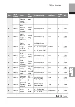 Preview for 462 page of LSIS 6731001500 User Manual