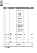 Preview for 463 page of LSIS 6731001500 User Manual