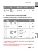 Preview for 464 page of LSIS 6731001500 User Manual