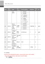 Preview for 465 page of LSIS 6731001500 User Manual