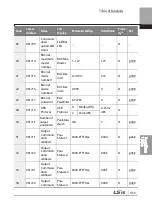 Preview for 466 page of LSIS 6731001500 User Manual