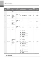 Preview for 469 page of LSIS 6731001500 User Manual