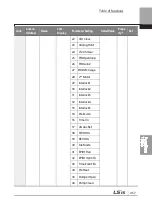 Preview for 470 page of LSIS 6731001500 User Manual