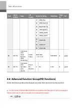 Preview for 471 page of LSIS 6731001500 User Manual