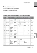 Preview for 472 page of LSIS 6731001500 User Manual