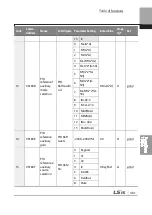 Preview for 474 page of LSIS 6731001500 User Manual