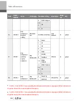 Preview for 475 page of LSIS 6731001500 User Manual