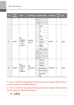 Preview for 477 page of LSIS 6731001500 User Manual