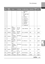 Preview for 478 page of LSIS 6731001500 User Manual