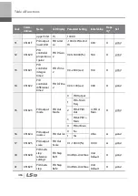 Preview for 479 page of LSIS 6731001500 User Manual