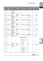 Preview for 480 page of LSIS 6731001500 User Manual