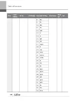 Preview for 481 page of LSIS 6731001500 User Manual