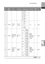 Preview for 482 page of LSIS 6731001500 User Manual