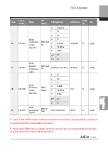 Preview for 484 page of LSIS 6731001500 User Manual