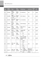 Preview for 485 page of LSIS 6731001500 User Manual