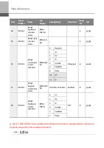 Preview for 487 page of LSIS 6731001500 User Manual