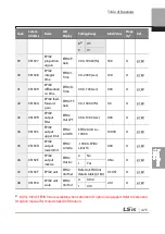 Preview for 488 page of LSIS 6731001500 User Manual