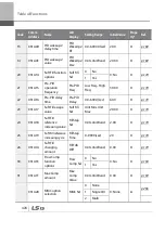 Preview for 491 page of LSIS 6731001500 User Manual