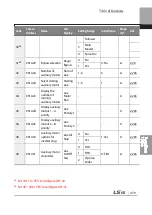 Preview for 492 page of LSIS 6731001500 User Manual