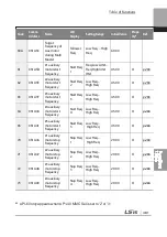 Preview for 494 page of LSIS 6731001500 User Manual