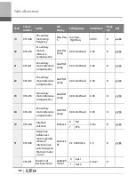 Preview for 495 page of LSIS 6731001500 User Manual