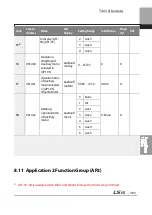 Preview for 496 page of LSIS 6731001500 User Manual