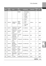 Preview for 498 page of LSIS 6731001500 User Manual