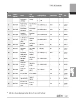 Preview for 500 page of LSIS 6731001500 User Manual