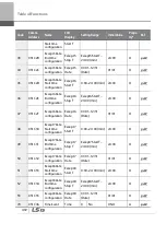 Preview for 505 page of LSIS 6731001500 User Manual