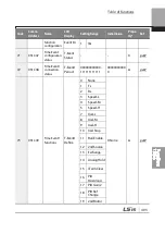 Preview for 506 page of LSIS 6731001500 User Manual