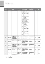 Preview for 507 page of LSIS 6731001500 User Manual