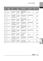 Preview for 508 page of LSIS 6731001500 User Manual