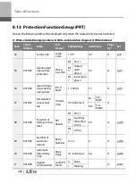 Preview for 509 page of LSIS 6731001500 User Manual