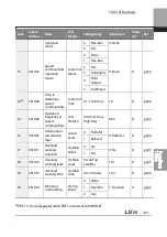 Preview for 510 page of LSIS 6731001500 User Manual