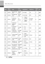 Preview for 511 page of LSIS 6731001500 User Manual