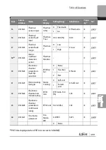 Preview for 512 page of LSIS 6731001500 User Manual