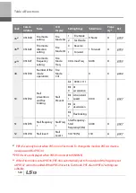 Preview for 513 page of LSIS 6731001500 User Manual