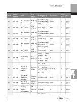 Preview for 514 page of LSIS 6731001500 User Manual