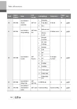 Preview for 515 page of LSIS 6731001500 User Manual