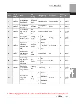 Preview for 516 page of LSIS 6731001500 User Manual