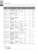 Preview for 517 page of LSIS 6731001500 User Manual