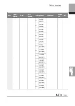 Preview for 520 page of LSIS 6731001500 User Manual