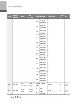 Preview for 521 page of LSIS 6731001500 User Manual